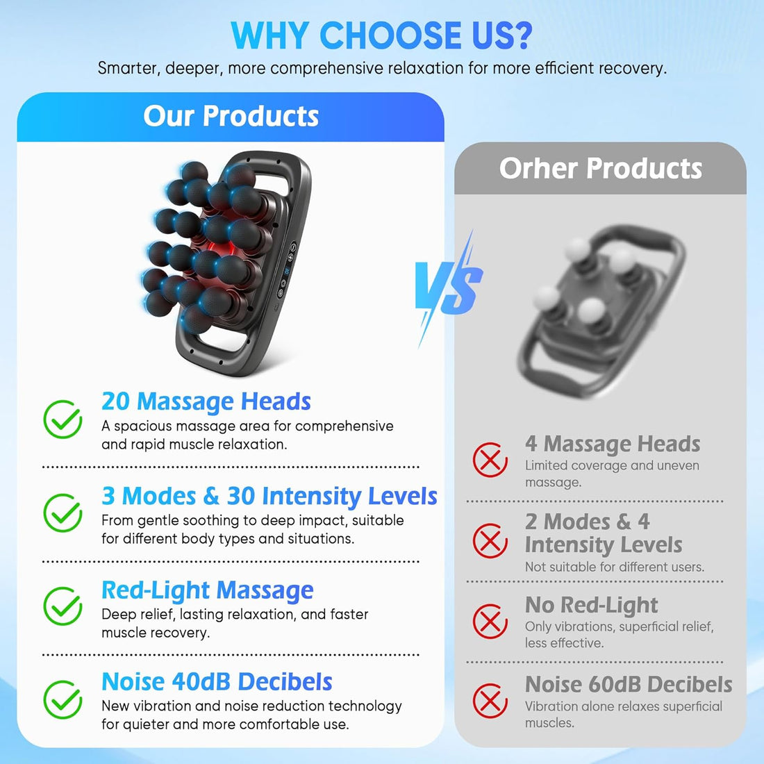 20-Head Massage Gun Set, Deep Tissue Massager with 3 Modes & 30 Levels, Muscle Massager Pain Relief, Percussion Massage Gun for Back/Shoulders/Legs/Waists (Black, 20-Head)